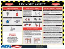 Lockout/Tagout Safety Poster
